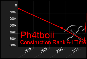 Total Graph of Ph4tboii