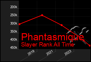 Total Graph of Phantasmique