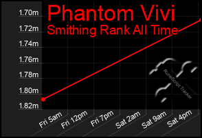 Total Graph of Phantom Vivi