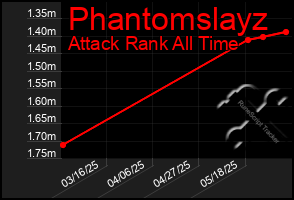 Total Graph of Phantomslayz