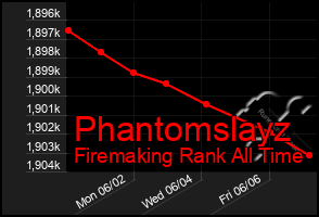 Total Graph of Phantomslayz