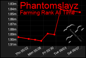 Total Graph of Phantomslayz
