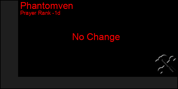 Last 24 Hours Graph of Phantomven