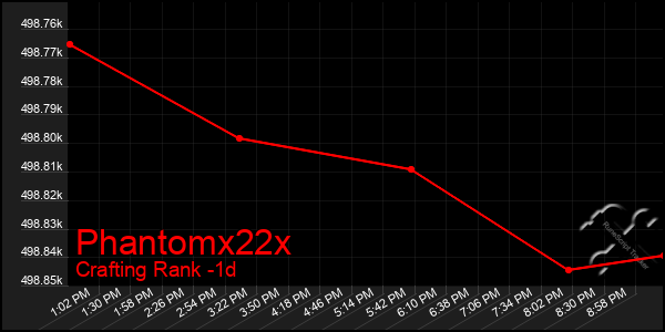 Last 24 Hours Graph of Phantomx22x