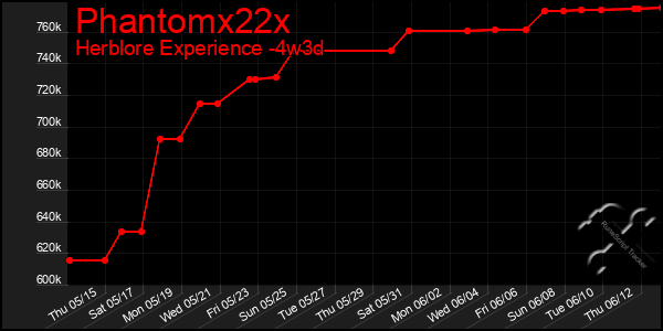 Last 31 Days Graph of Phantomx22x
