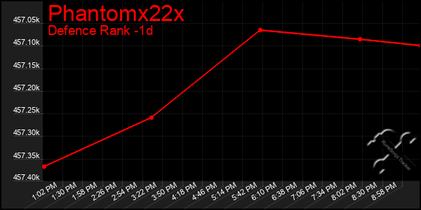 Last 24 Hours Graph of Phantomx22x
