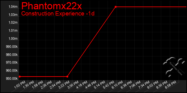 Last 24 Hours Graph of Phantomx22x