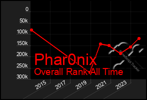 Total Graph of Phar0nix