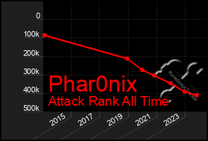 Total Graph of Phar0nix