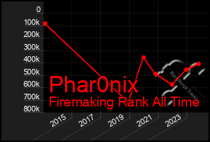 Total Graph of Phar0nix