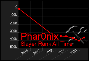 Total Graph of Phar0nix