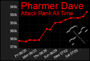 Total Graph of Pharmer Dave