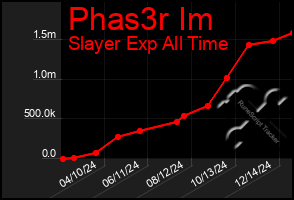 Total Graph of Phas3r Im