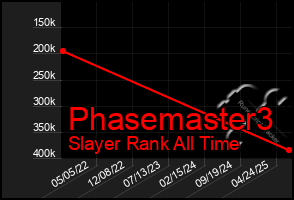 Total Graph of Phasemaster3