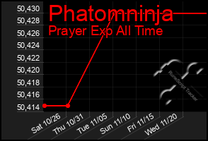 Total Graph of Phatomninja