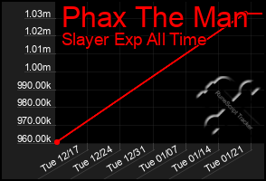 Total Graph of Phax The Man