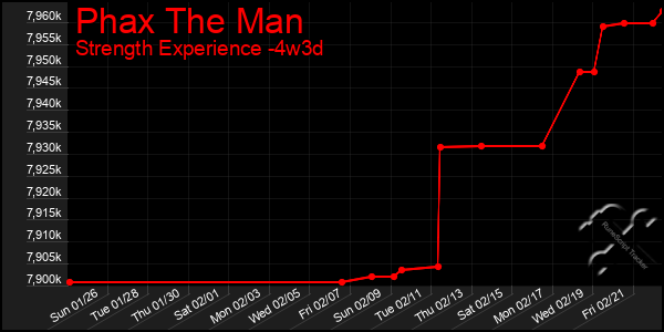 Last 31 Days Graph of Phax The Man