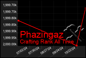 Total Graph of Phazingaz