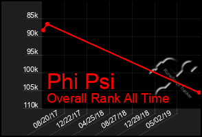 Total Graph of Phi Psi