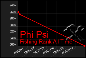 Total Graph of Phi Psi