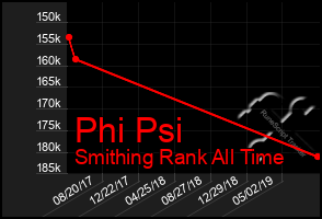 Total Graph of Phi Psi