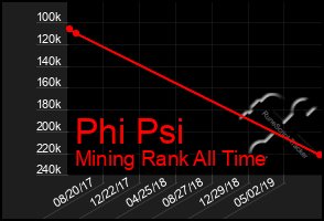 Total Graph of Phi Psi