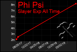 Total Graph of Phi Psi