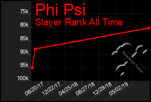 Total Graph of Phi Psi