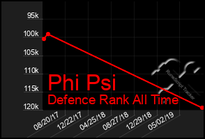 Total Graph of Phi Psi