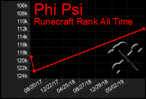 Total Graph of Phi Psi