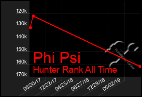 Total Graph of Phi Psi