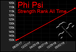 Total Graph of Phi Psi