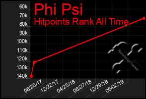 Total Graph of Phi Psi