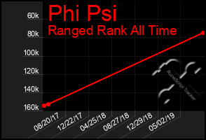 Total Graph of Phi Psi