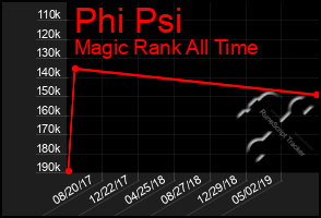 Total Graph of Phi Psi