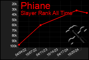 Total Graph of Phiane