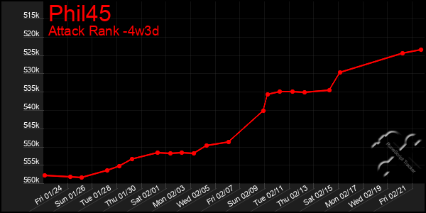 Last 31 Days Graph of Phil45