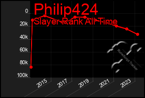 Total Graph of Philip424