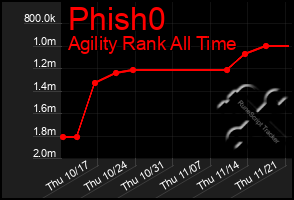 Total Graph of Phish0