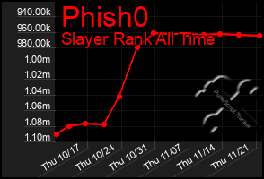 Total Graph of Phish0