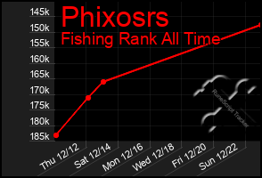 Total Graph of Phixosrs