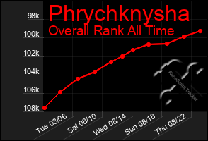 Total Graph of Phrychknysha