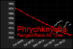 Total Graph of Phrychknysha