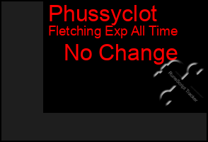 Total Graph of Phussyclot