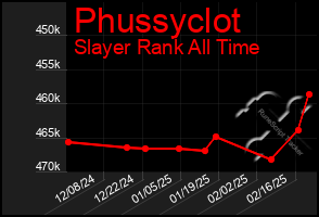 Total Graph of Phussyclot