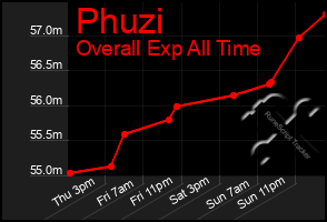 Total Graph of Phuzi