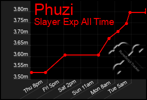 Total Graph of Phuzi