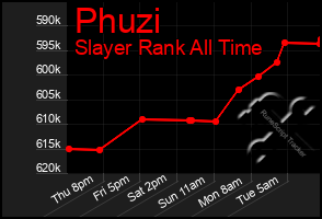 Total Graph of Phuzi