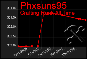 Total Graph of Phxsuns95