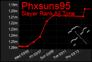 Total Graph of Phxsuns95